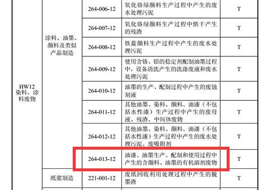 過濾棉危廢代碼