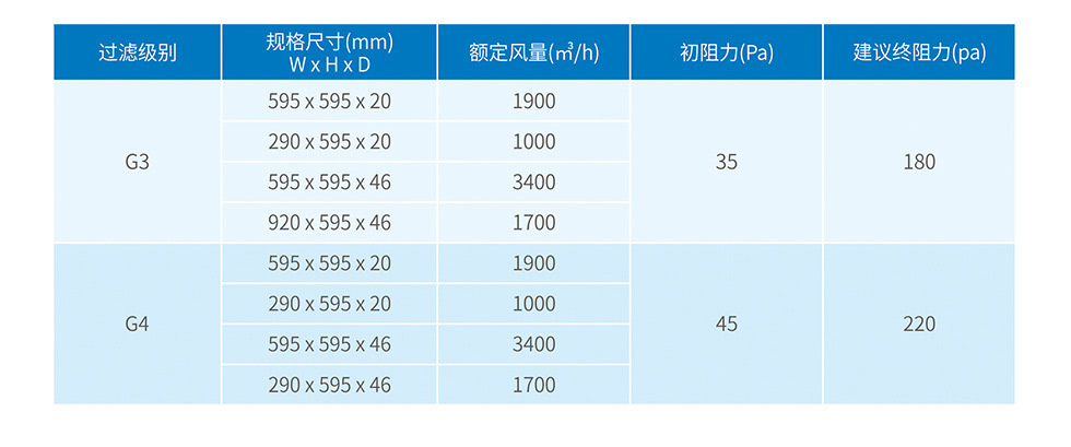 噴房進(jìn)氣過(guò)濾網(wǎng)墊
